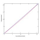 Compensatie meetwaarde bij zuurstofmeting image