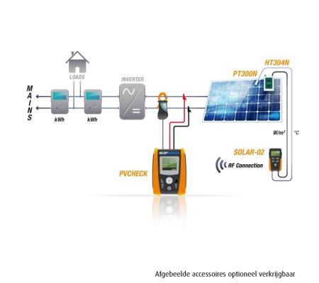 HT instruments PVChecks