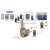 HT Instruments Solar 300N