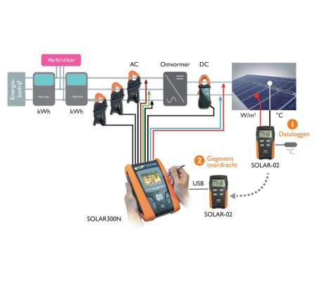 HT Instruments Solar 300N