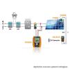 HT instruments PVChecks (verhuur)