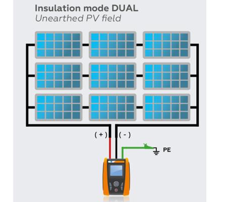 HT instruments PV-Isotest