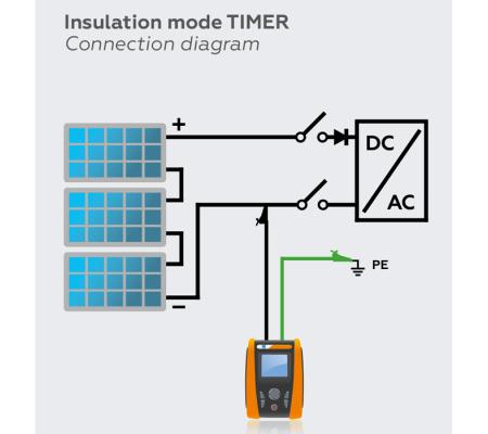 HT instruments PV-Isotest