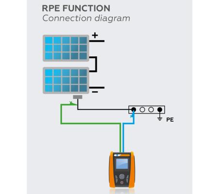 HT instruments PV-Isotest